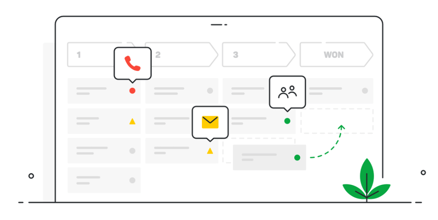 Illustration of a Pipedrive pipeline with call, email, and meeting activities nudging a deal toward Won